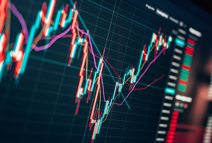 A candlestick stock chart displayed on a computer monitor that's plunging then rapidly rising.