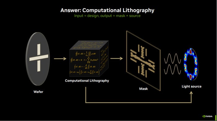 Nvidia's New Software Will Help Chipmakers Produce Even More