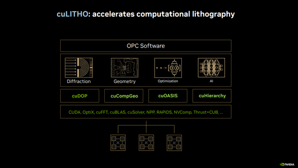 graphics showing modules for Nvidia cuLitho software.