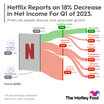 NetflixQ1FY23EarningsSankey_Large