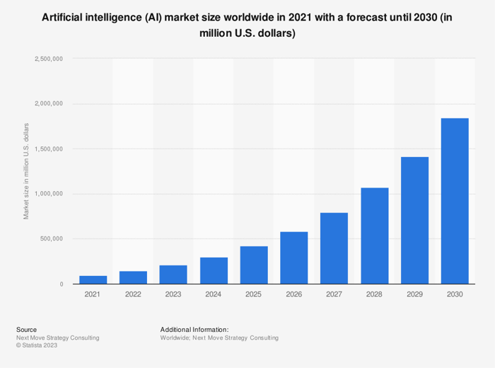 Global AI marketplace.