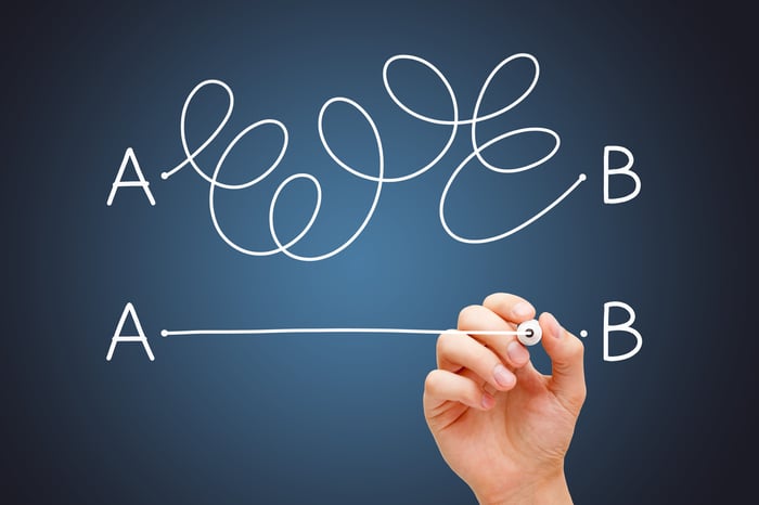 Two points -- A and B -- connected by two different lines, one straight, the other one twisted. 