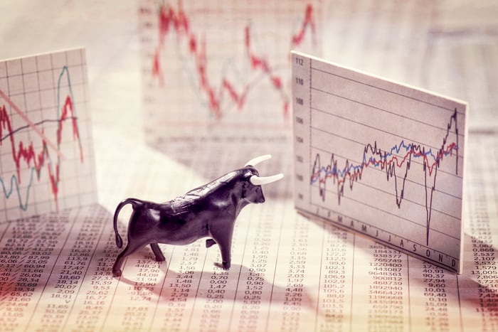 A bull figurine placed atop a financial newspaper, and in front of multiple clippings of volatile stock charts.