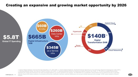 A slide showing the digital infrastructure opporutnity.