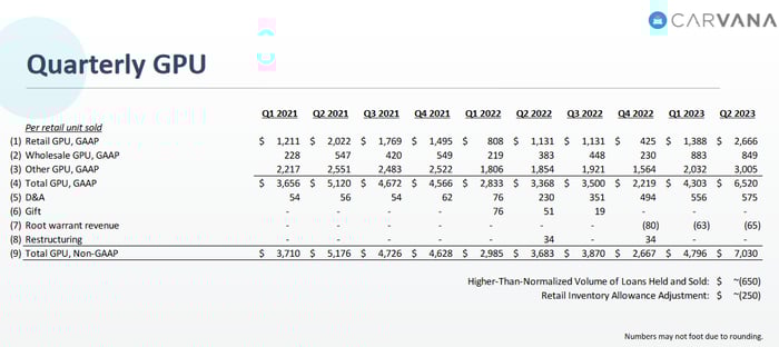 Image showing Carvana's changing GPU sources. 