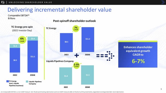 A slide showing the higher growth rates of the separated companies.