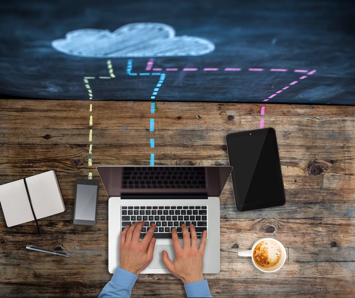 A person using a phone, laptop, and tablet connected to cloud services.