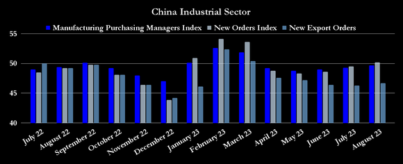 China PMI data.