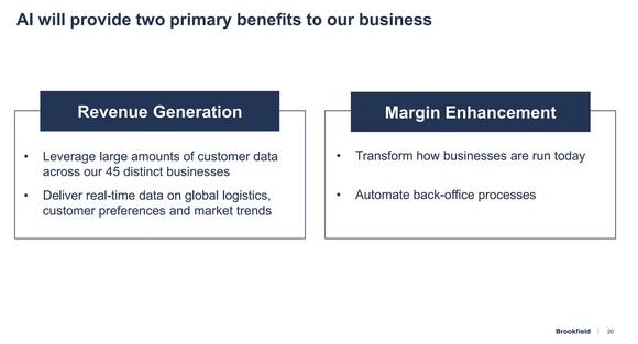 A slide showing how Brookfield Infrastructure sees AI impacting its business.
