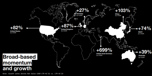 On geographic trends.