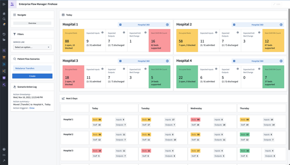 Palantir dashboard for hospital.