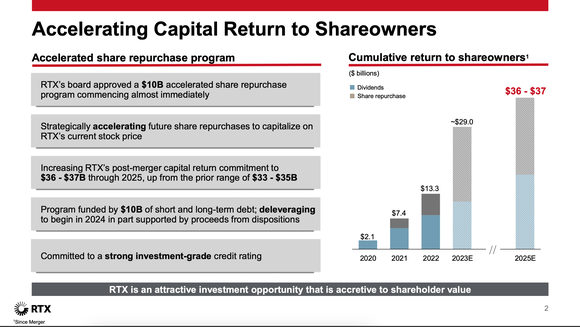Management guidance for share repurchases and dividends through 2025.