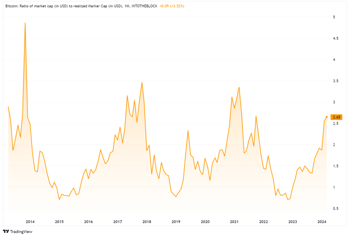 Should i sell hot sale my bitcoin 2019