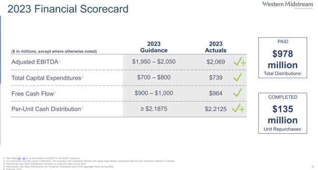 A slide showing the predictability of Western Midstream's earnings.
