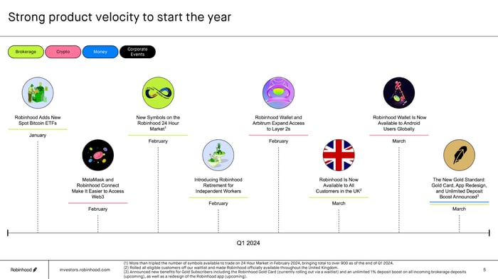 Robinhood product updates