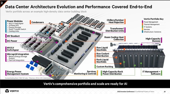 Illustration of Vertiv's data center product suite