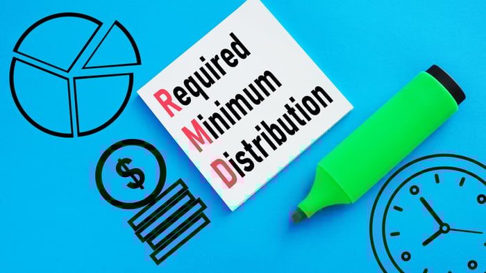 A note with the words 'Required Minimum Distribution' written on it, along with a green marker, clock, and a pie chart drawing.