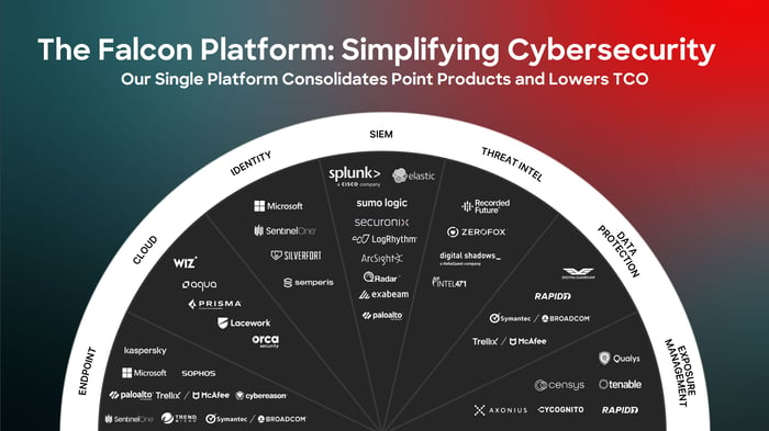 CrowdStrike investor relations slide presentation describing Falcon platform.