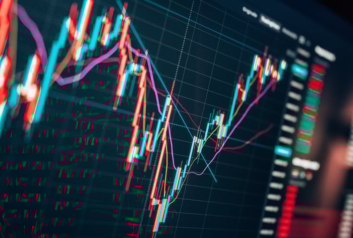 A computer monitor displaying a volatile candlestick stock chart that's plunging, then rapidly rising.