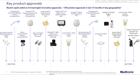 Medtronic investor relations presentation highlighting recent new product approvals.