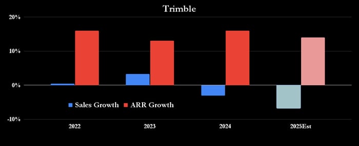 Trimble Metrics