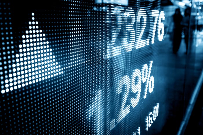 A digital stock index quote board displaying an arrow, nominal point, and percentage move.
