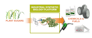 Disruptive Platform for Renewable Products