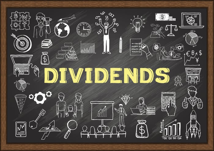 The word Dividends in yellow on a blackboard with doodles around it.