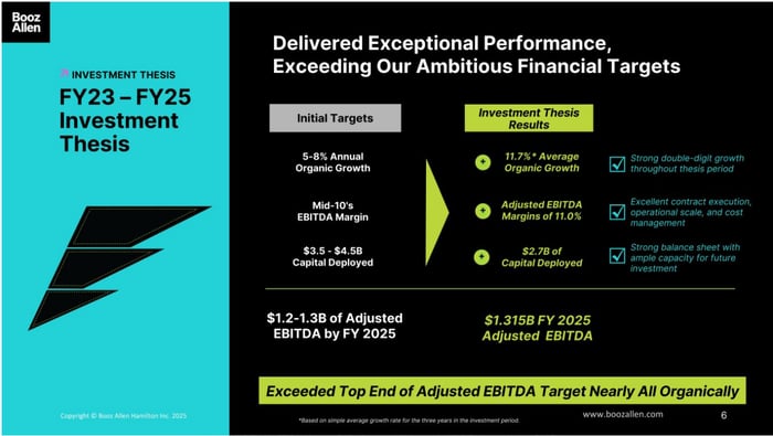 Slide showing BAH results versus three-year targets.