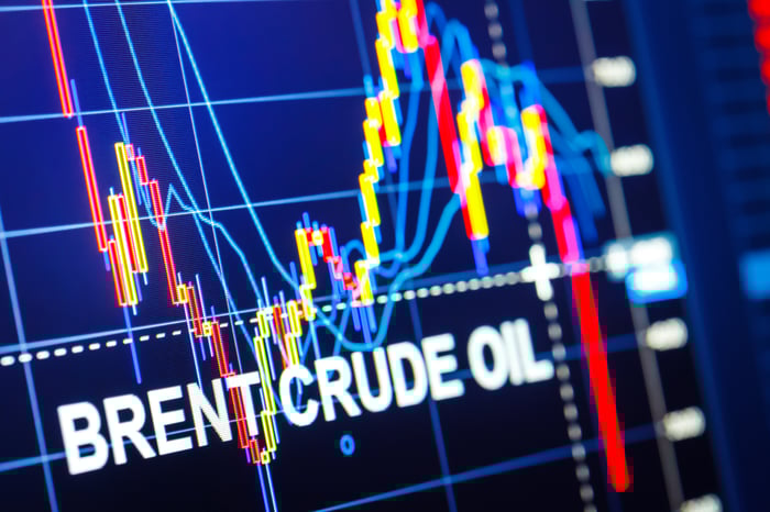 A Brent crude oil price chart on display.