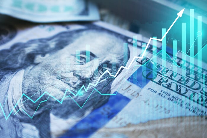 Bar charts and chart lines over a hundred-dollar bill.
