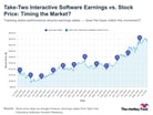 TTWO_Take_Two_Interactive_Software_2025-07-22