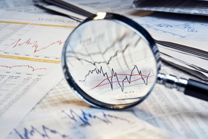 A magnifying glass laying over a paper with stock charts.