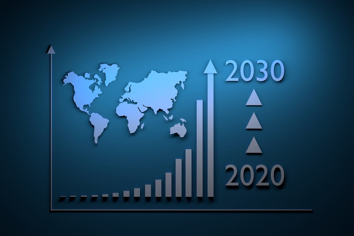 An image showing a map of the world with an upward-sloping bar chart and arrows connecting the year “2020” to the year “2030.”