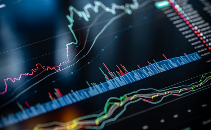 A rising stock price chart displayed on a digital screen. 