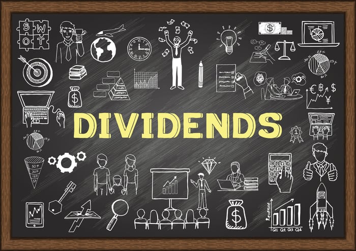 The word dividends written on a chalkboard next to lots of financial symbols.