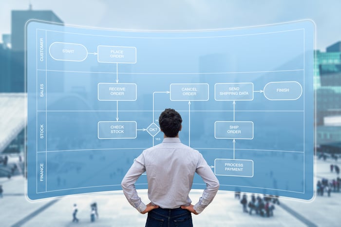 A manager looking over a business flow chart.