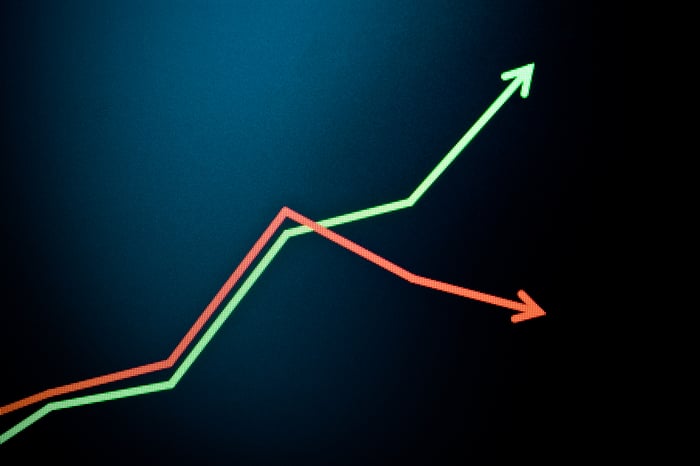 A red and green arrow rising in tandem, then diverging.