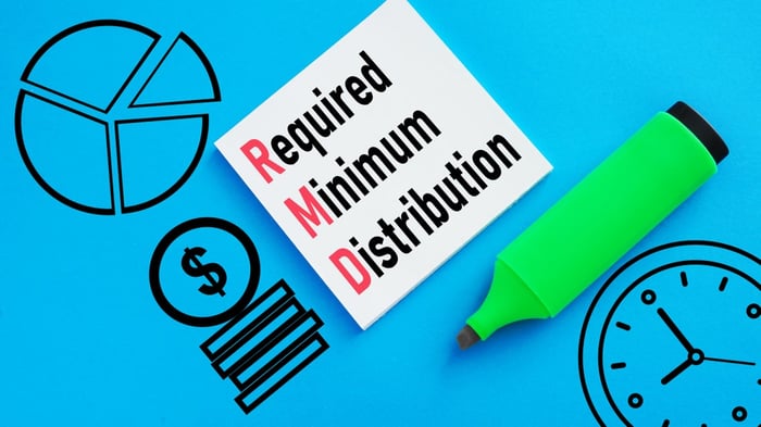 Note reading "Required Minimum Distribution" surrounded by drawings of a clock, stacked books with a dollar sign on top, and a pie chart. 