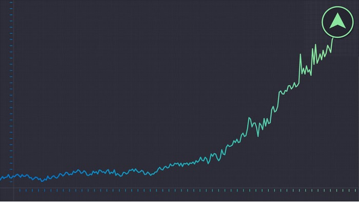 A chart showing a stock price rising.