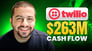 2. Twilio B
