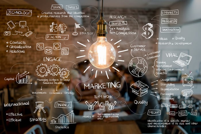 Business-related words like research and marketing written around a lightbulb.