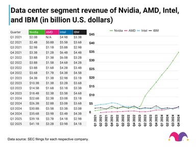 wide-data-center-revenue_TMF