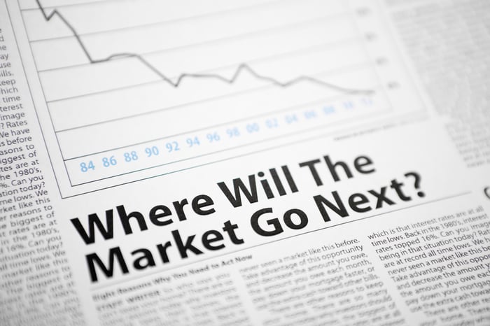 A newspaper with a stock chart and the headline Where Will The Market Go Next?