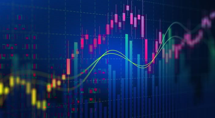 A volatile stock chart heading higher.