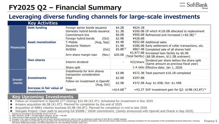 Breakdown of SoftBank's recent stock sales.