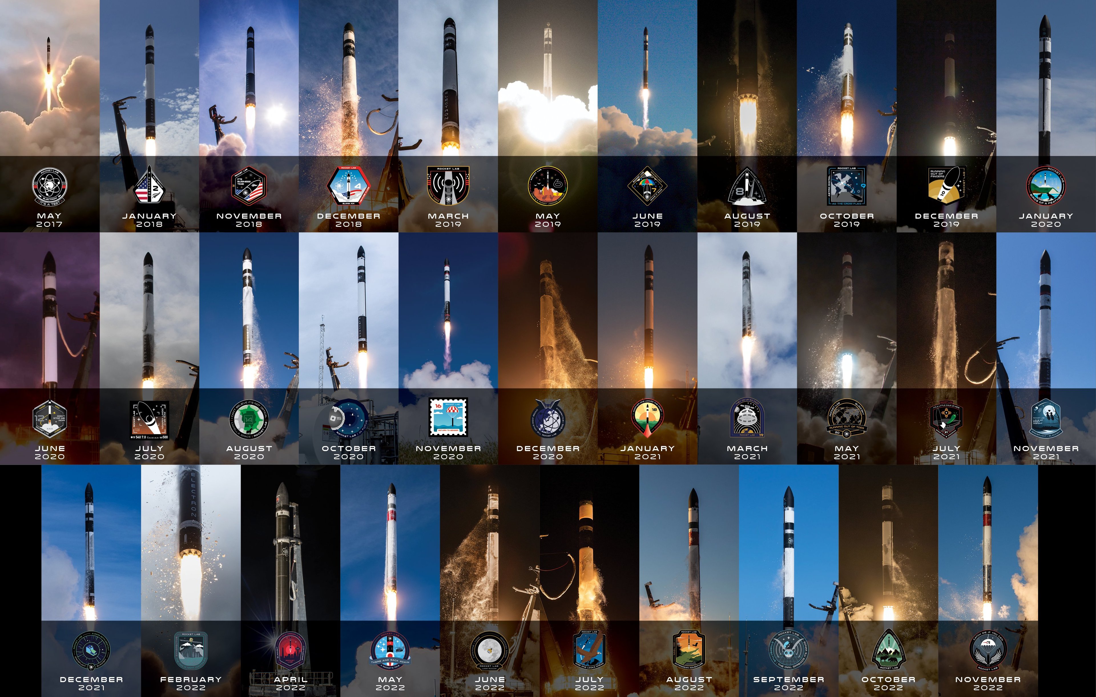Rocket Lab photo collage of successful launches. IS RKLB