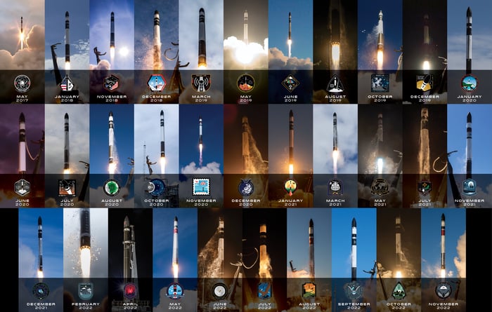 Rocket Lab photo collage of successful launches.