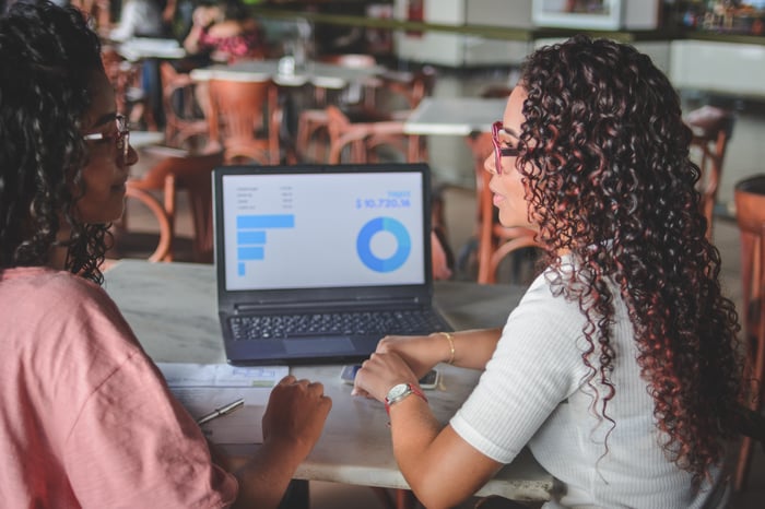 Two women look at laptop showing investment charts.
