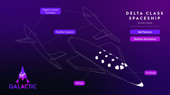 Outline of Virgin Galactic Delta Class spaceplane.